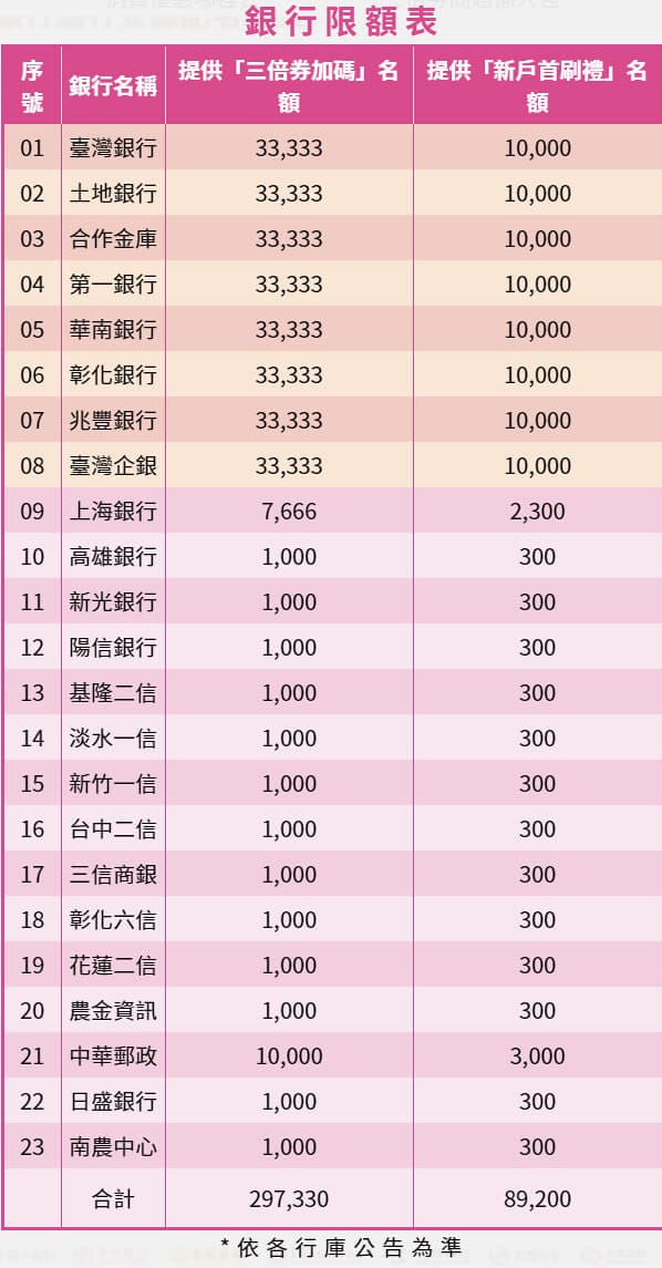 台灣Pay_銀行限額表（忠欣遊學）